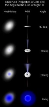 Astronomowie odkryli nową klasę obiektów międzygalaktycznych?