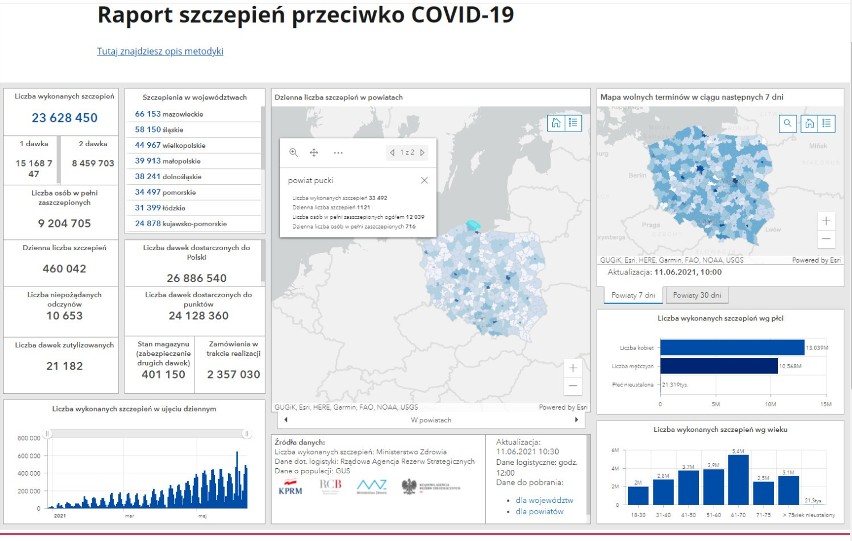 Szczepienia na koronawirusa w powiecie puckim: piątek, 11 czerwca 2021. Ile osób już się zaszczepiło?