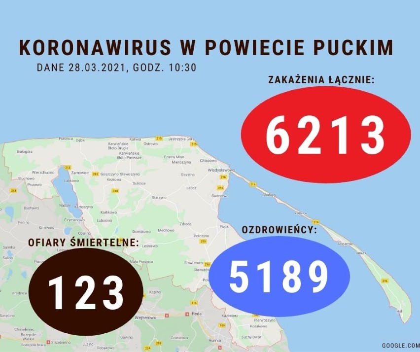 Sytuacja koronawirusowa w powiecie puckim - 28 marca 2021