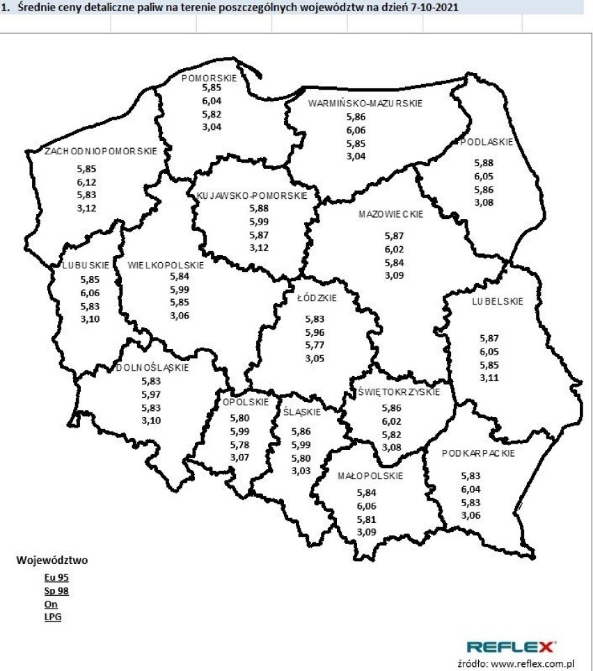 Średnie ceny paliw w województwach.