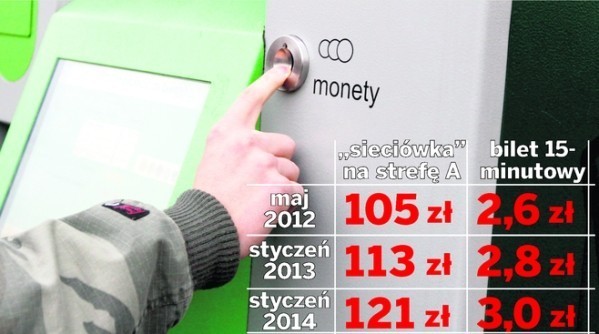ZTM Poznań - sprawdź ile zapłacisz za sieciówkę