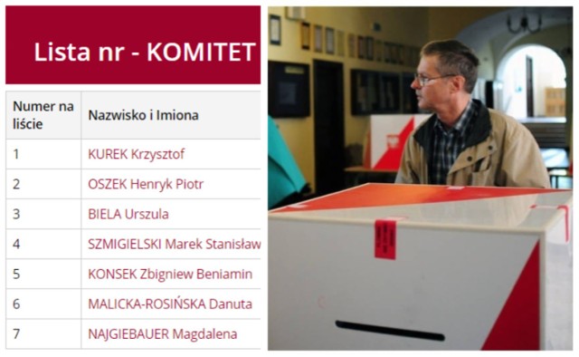 Sprawdź listy wyborcze ze wszystkich żorskich okręgów, kliknij w następną stronę >>> 