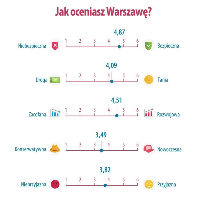 Kim są obcokrajowcy mieszkający w Warszawie? Najwięcej...
