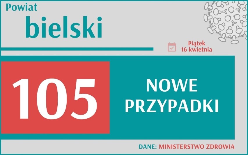 Koronawirus: W Śląskiem znów najwięcej zachorowań w całej Polsce! Ile w Twoim mieście?