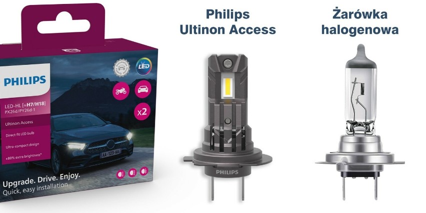 W 2016 roku Philips zaprezentował pierwsze retrofity, czyli...