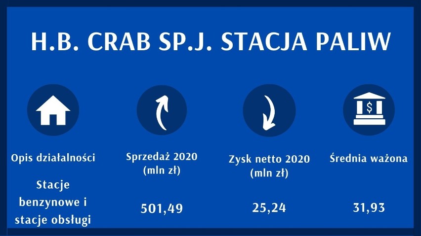 Miejsce na liście regionalnej: 11...