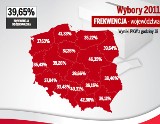 WYBORY: zagłosowało prawie 45 proc. szczecinian