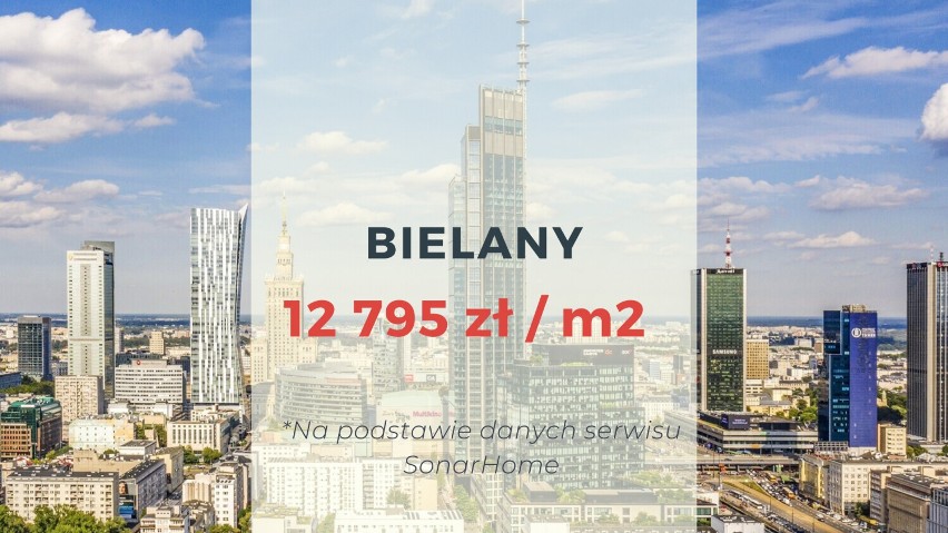 Szacowana cena za m² dla dzielnicy Bielany od początku roku...