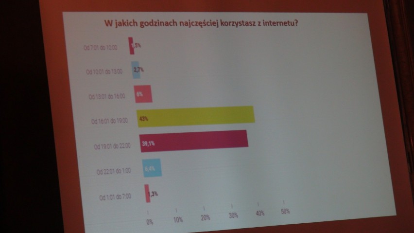 Nastolatki "żyją" w smartfonach, które mogą uzależniać jak narkotyki  