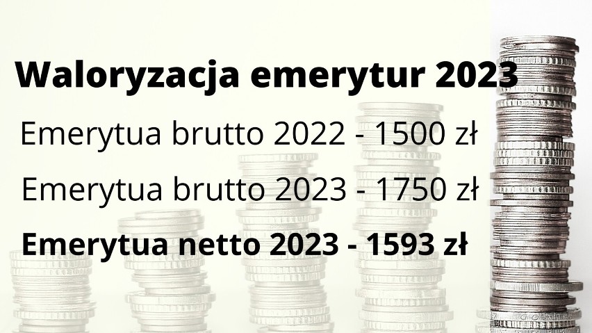 Wskaźnik waloryzacji emerytur i rent w 2023 roku wyniesie...