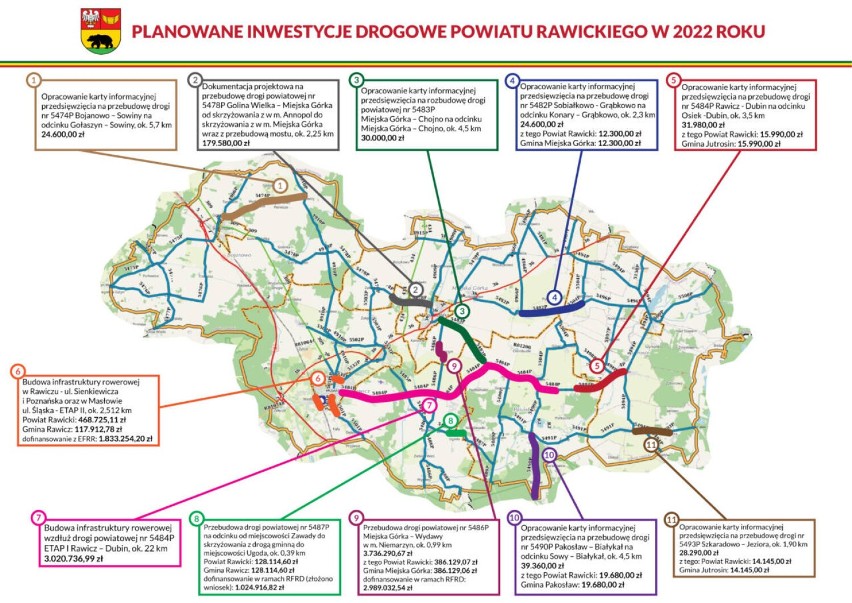Rawicz. 11 inwestycji drogowych powiatu rawickiego w 2022 roku. Które drogi doczekają się remontu? Gdzie powstaną ścieżki rowerowe? [MAPA]
