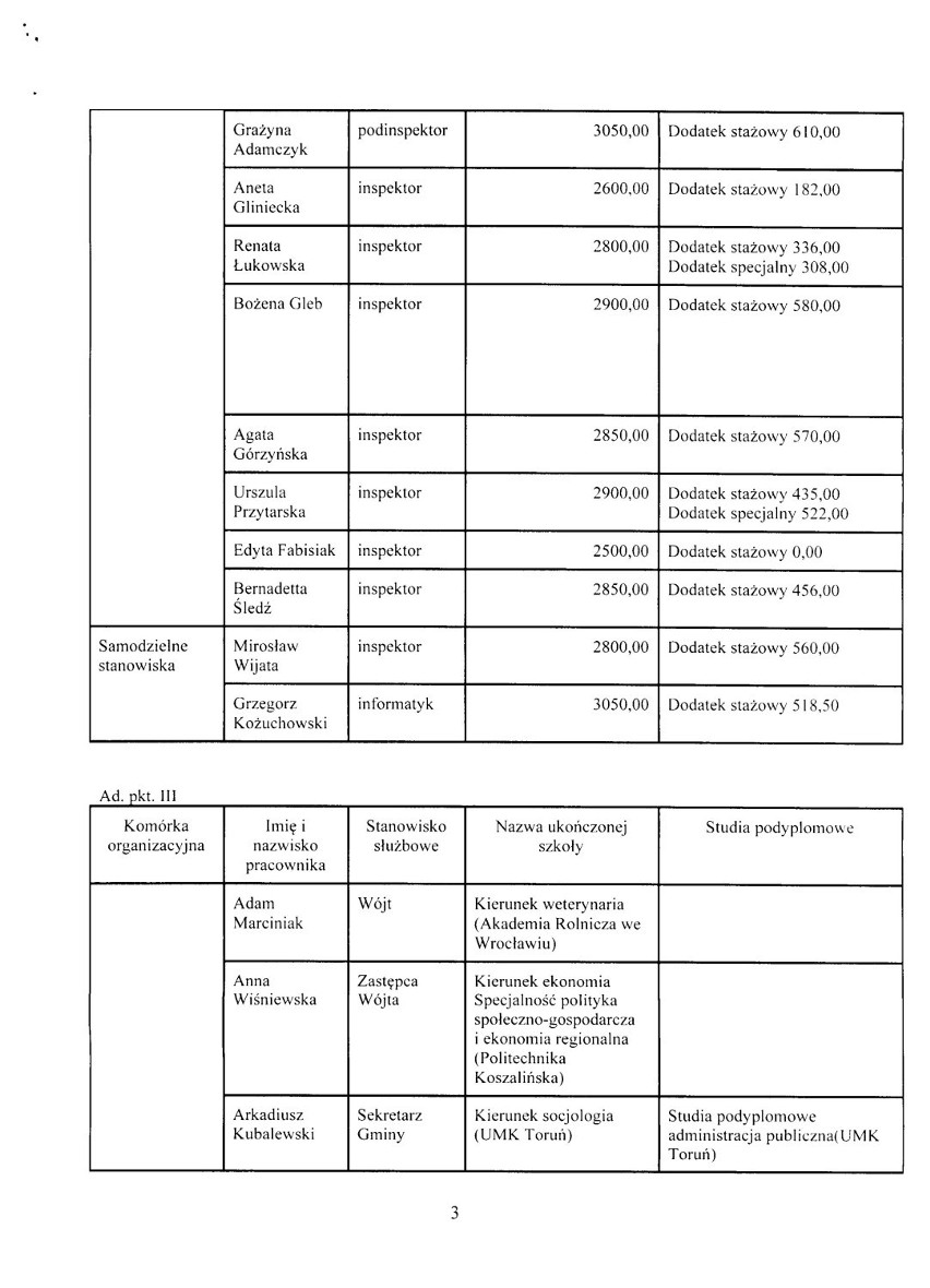 Odchodzący wójt gminy Człuchów musiał udostępnić informacje o wynagrodzeniach i wykształceniu pracowników