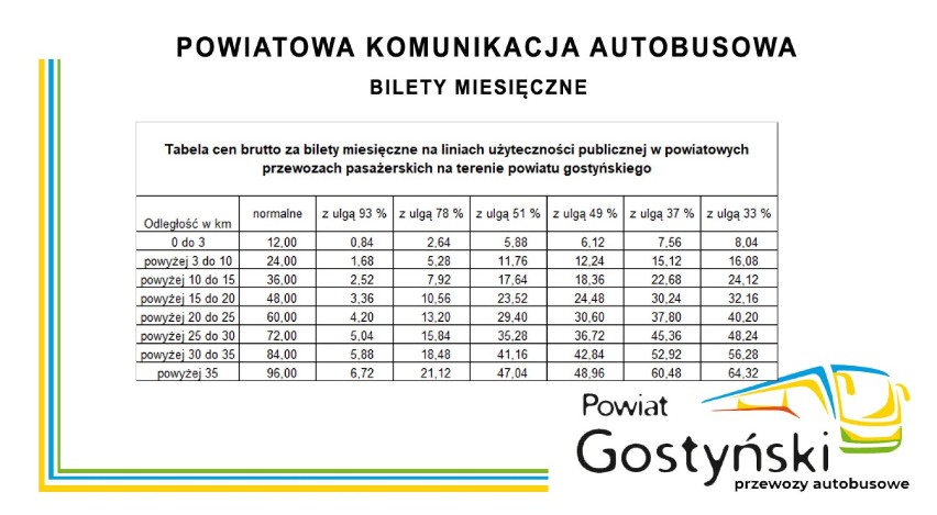 Gostyń. Niebawem ruszy powiatowa komunikacja autobusowa w powiecie gostyńskim. Bilety kupisz już za złotówkę! 