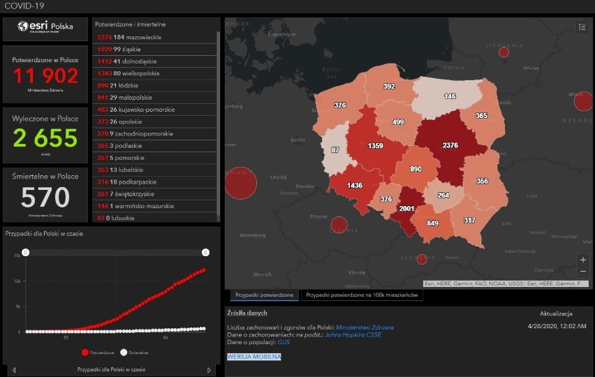 Mapa zakażeń koronawirusa w Polsce | COVID-19 | Raport zakażeń Ministerstwa Zdrowia i WHO