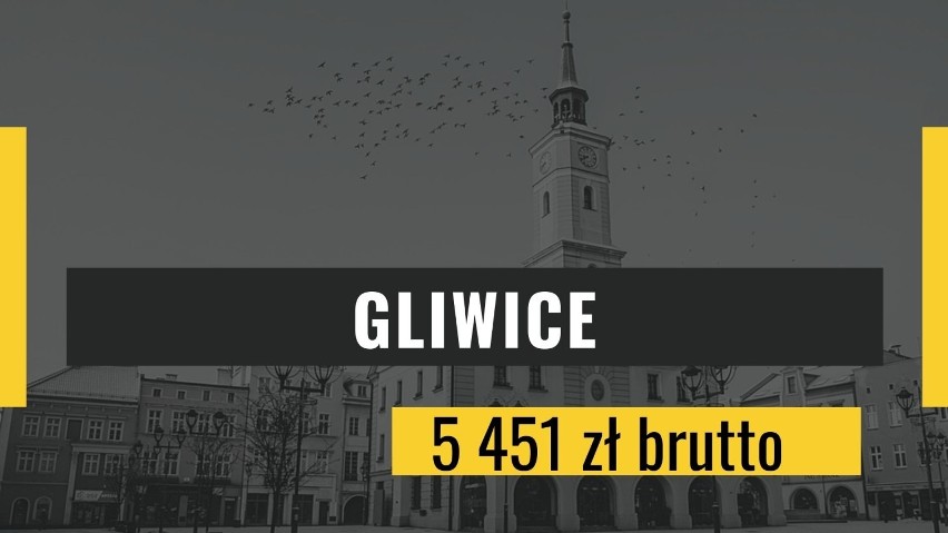 Miejsce 9: Gliwice
Przeciętne miesięczne wynagrodzenie...