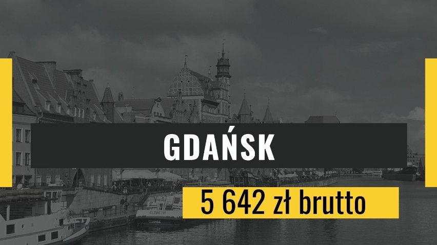 Miejsce 7: Gdańsk
Przeciętne miesięczne wynagrodzenie...