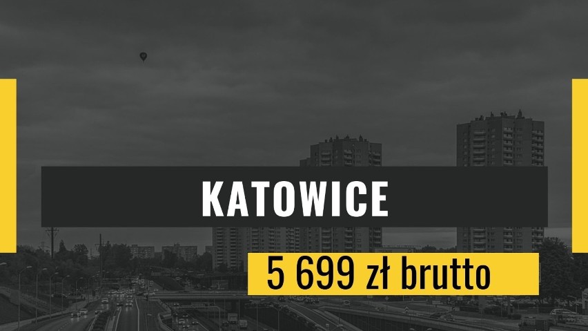 Miejsce 6: Katowice
Przeciętne miesięczne wynagrodzenie...