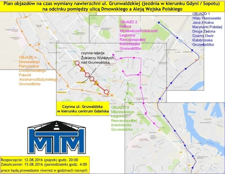 Zmiany w ruchu na al.Grunwaldzkiej. Zobacz, jakie są objazdy [MAPA]