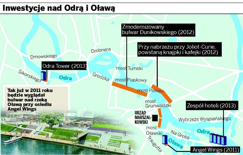 Wrocław: Mimo powodzi, rzeki wciąż przyciągają inwestorów