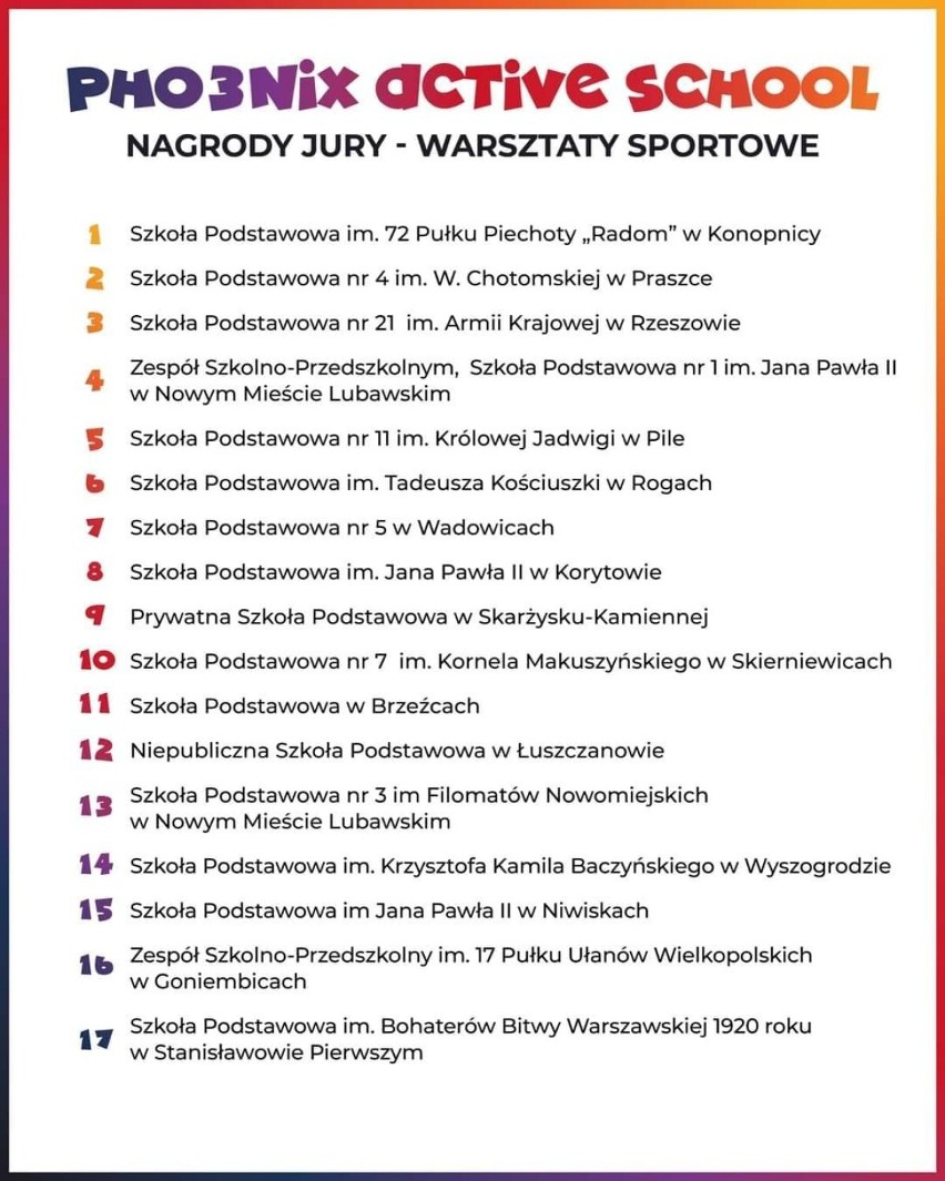 10 tys. zł i obóz sportowy dla 10 uczniów - to nagroda dla SP Konopnica za zajęcia 2.miejsca w ogólnopolskim konkursie