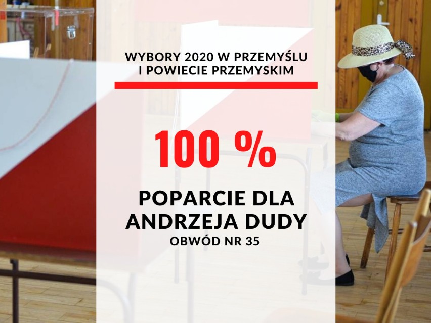 Poparcie dla Andrzeja Dudy 100 proc.

Obwód nr 35 (obwód...