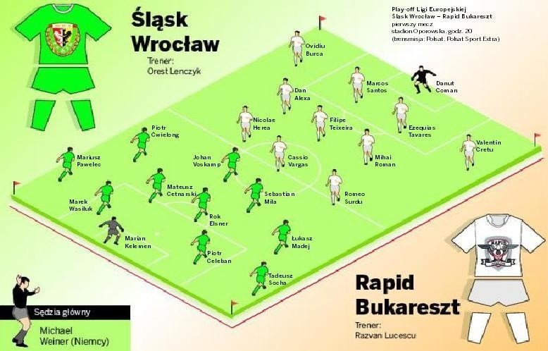 Śląsk - Rapid: W jakim składzie zagra wrocławska drużyna?
