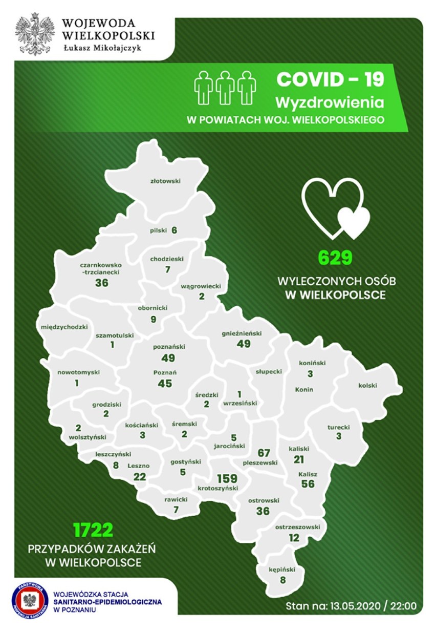 Koronawirus. W powiecie chodzieskim podobnie jak wczoraj jedna osoba zakażona 