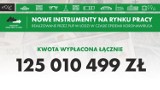 Finansowa pomoc dla łódzkich przedsiębiorców. Urząd pracy w Łodzi wypłacił już 125 mln zł