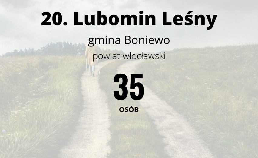 Oto 20 najmniejszych wsi w Kujawsko-Pomorskiem. Tutaj żyje najmniej osób! 