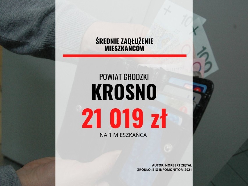 23. miejsce - powiat grodzki Krosno...