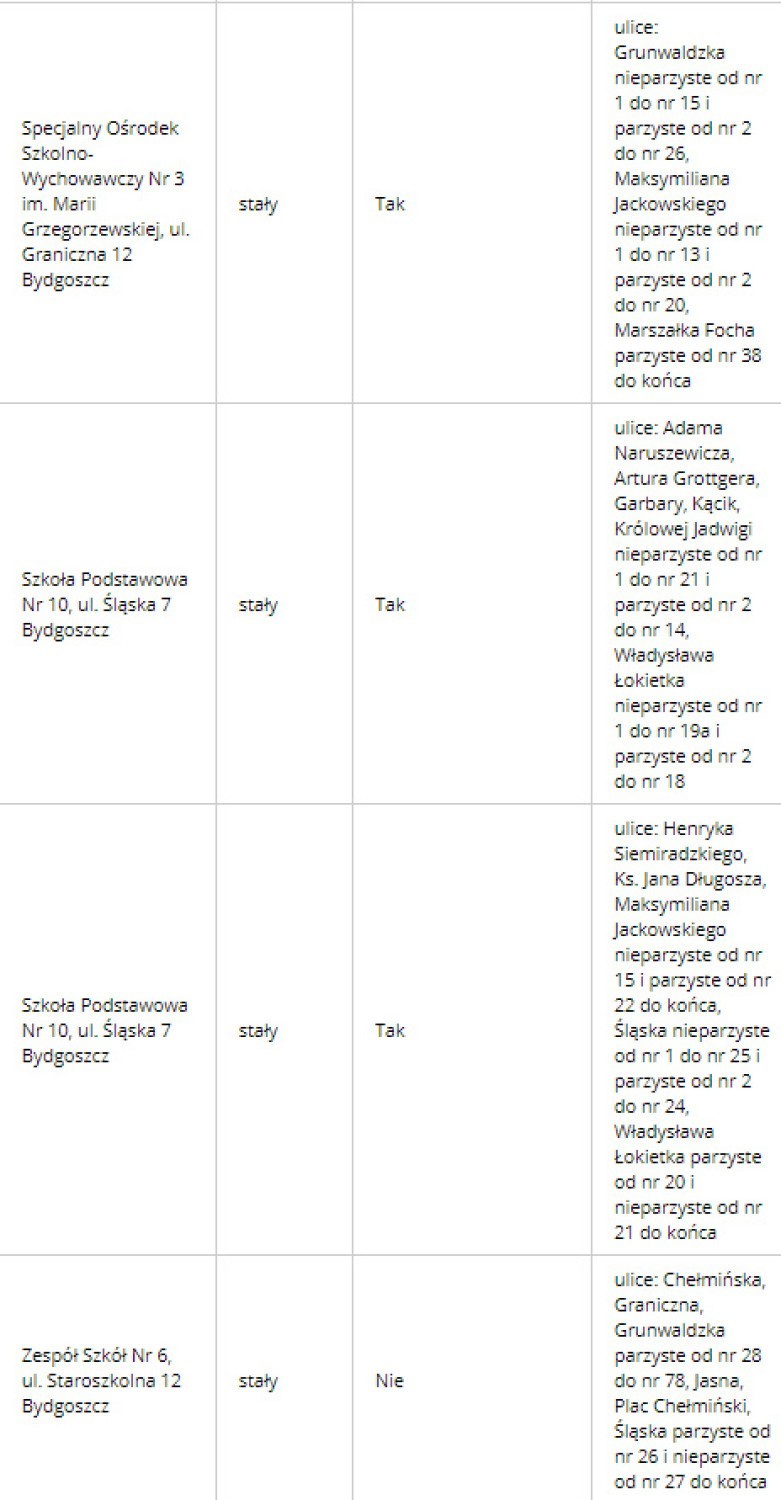 21 października Wybory Samorządowe 2018. Sprawdź, gdzie...