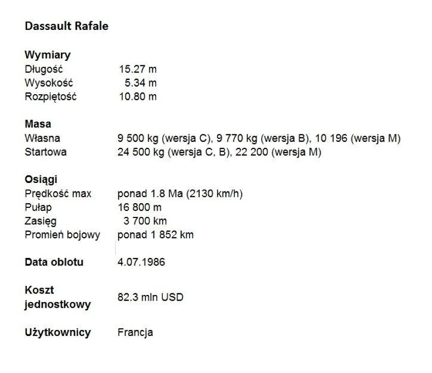 Podniebni drapieżcy cz.5: Dassault Rafale
