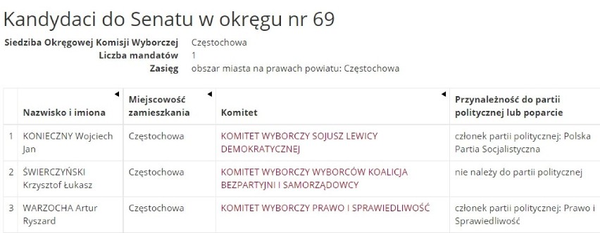 Wybory 2019. Kandydaci do Senatu z woj. śląskiego. LISTY WYBORCZE z wszystkich okręgów 