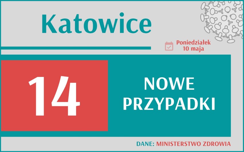 2 032 nowych przypadków koronawirusa w Polsce, 241 w woj....