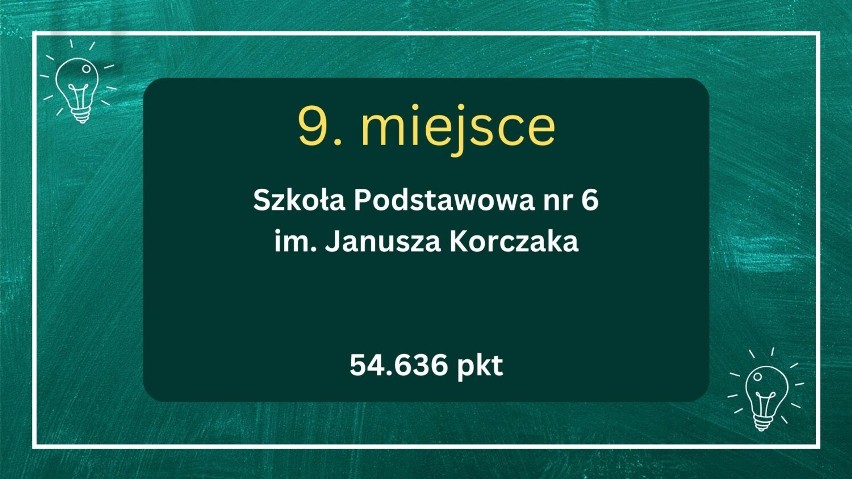 Najlepsze szkoły podstawowe w Krośnie 2024. Najnowszy ranking portalu WaszaEdukacja.pl