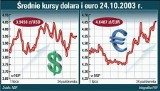 Nabici w euro