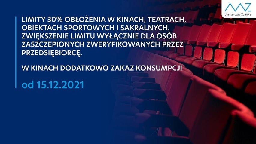 Nowe ograniczenia covidowe od 15 grudnia.  Gdzie wprowadzone zostaną limity, a co zostanie zamknięte?