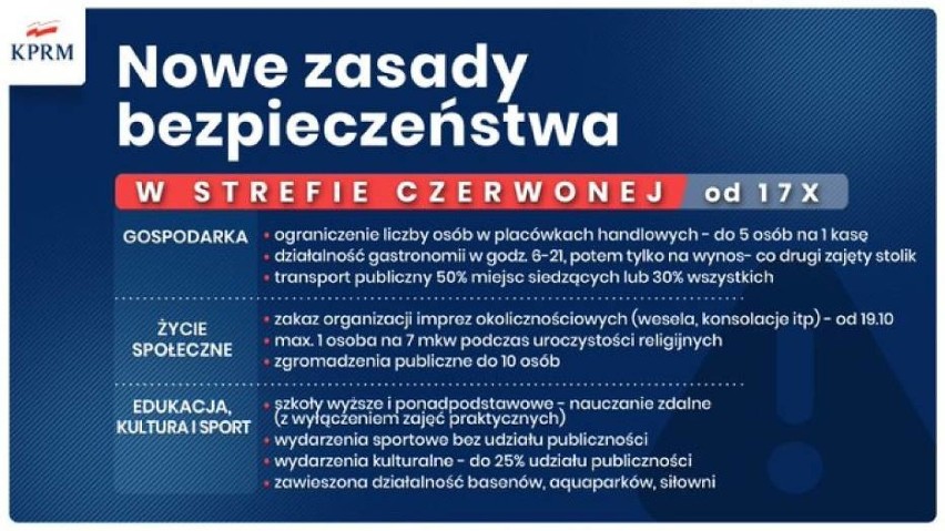 Koronawirus Wielkopolska. Nowe obostrzenia dla stref żółtych...