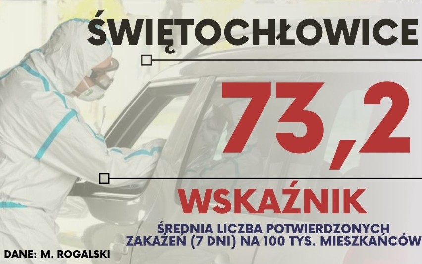 Lockdown w Śląskiem? Te miasta i powiaty kwalifikują się do CZARNEJ STREFY! Czy będzie tam kwarantanna narodowa? 