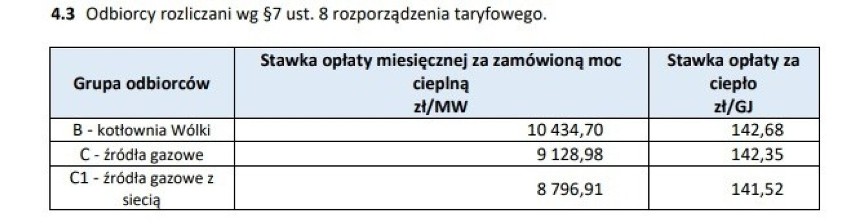 Nowy Sącz. Wysokie rachunki za ciepło zaskoczyły mieszkańców. MPEC po trzech miesiącach znów podniósł ceny