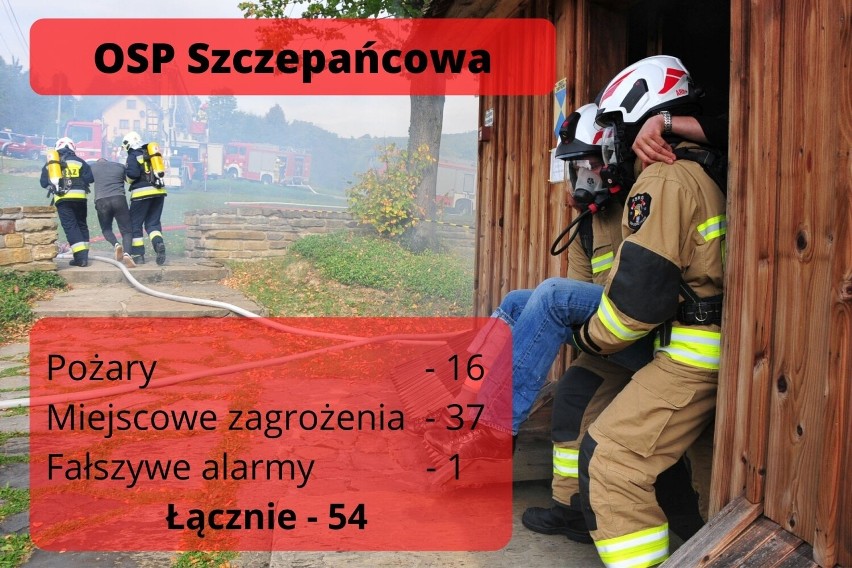 TOP 15 jednostek OSP w Krośnie i powiecie krośnieńskim. One miały najwięcej wezwań i interwencji w 2021 roku [RANKING] 