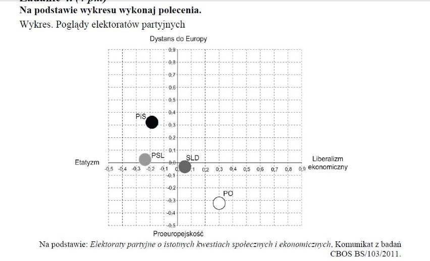 MATURA 2013 - WOS - ARKUSZE, ODPOWIEDZI Z WIEDZY O SPOŁECZEŃSTWIE