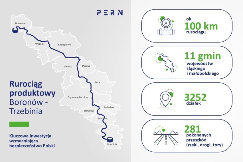 Budowa rurociągu Boronów-Trzebinia zakończona. Powstał...