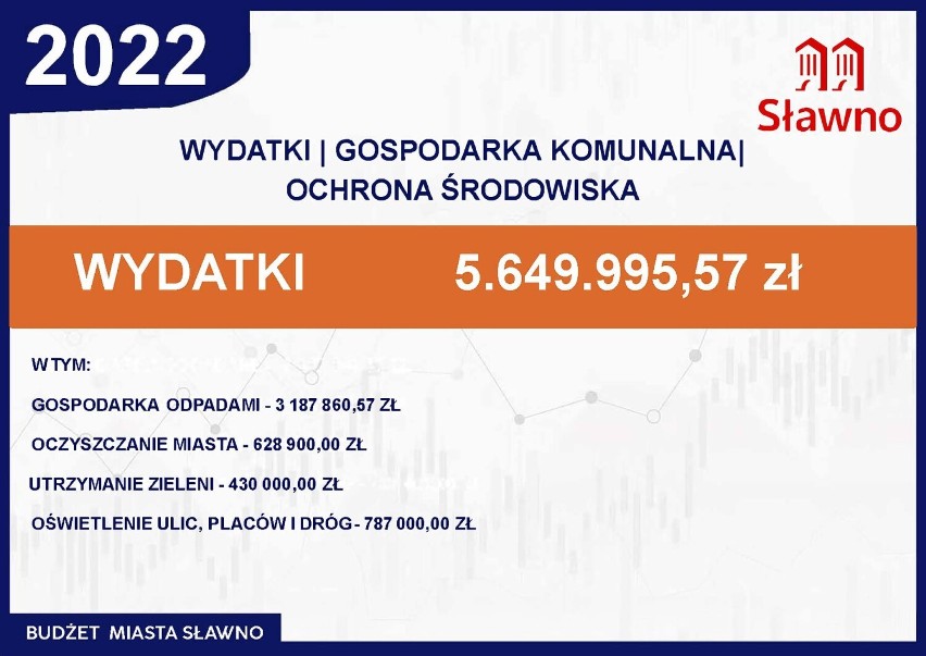 Budżet Miasta Sławno 2022 r.