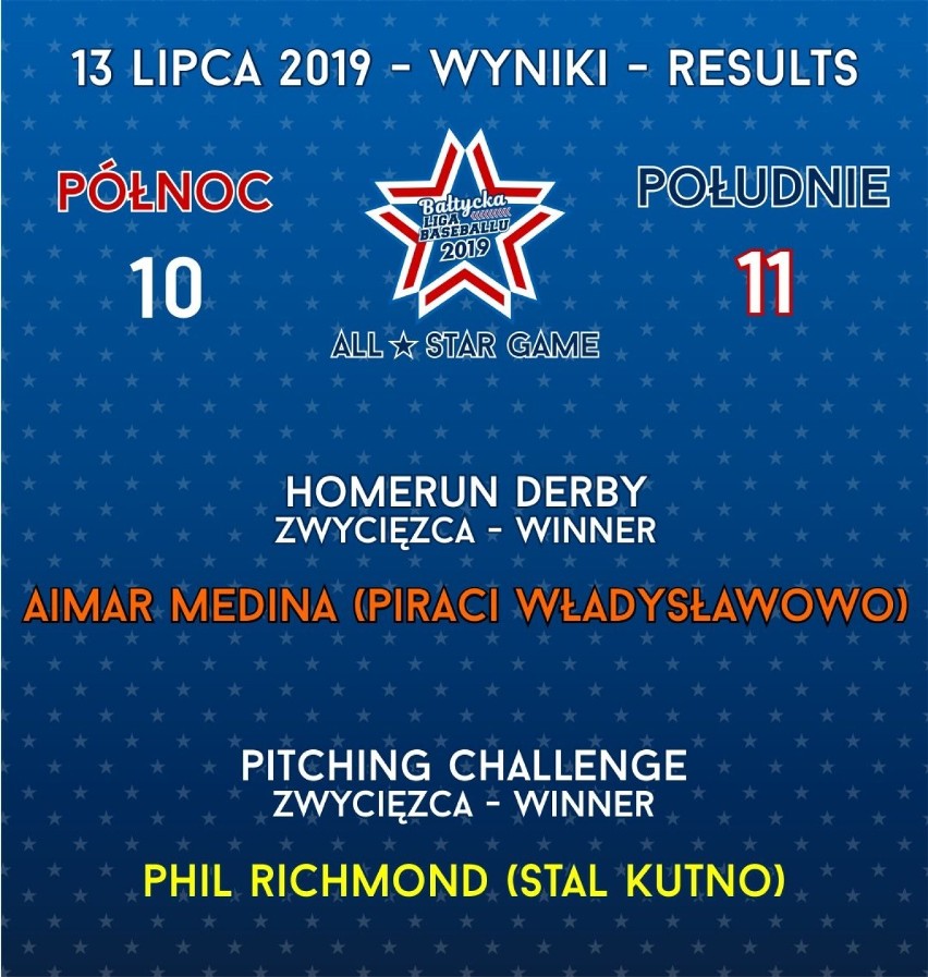 All Star Game Bałtyckiej Ligi Baseballu w Chłapowie