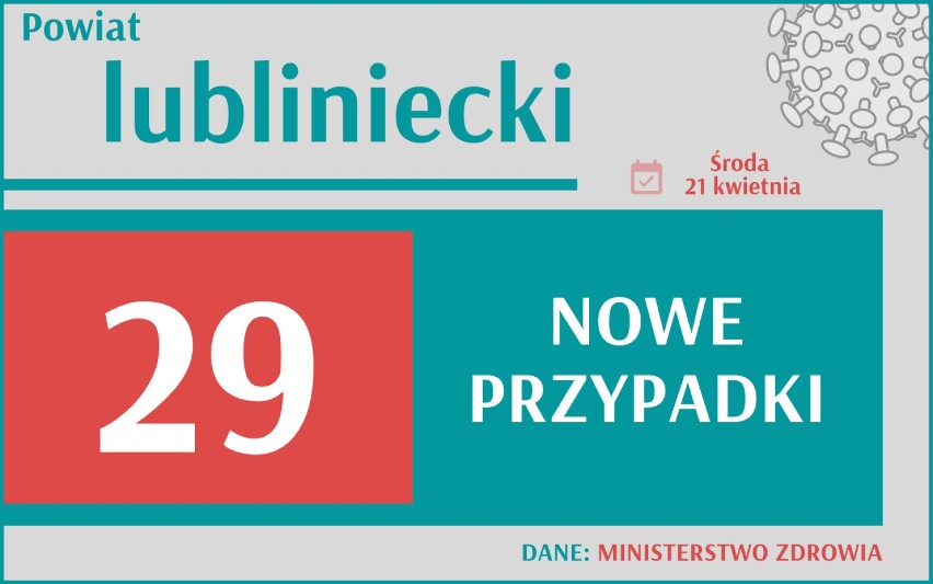 13 926 nowych przypadków koronawirusa w Polsce, 2 573 w woj....