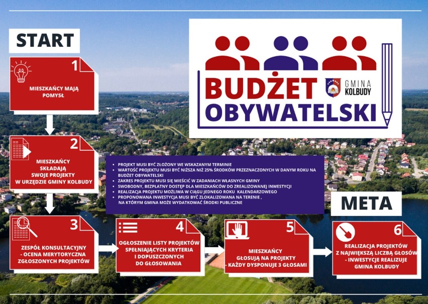 Rusza Budżet Obywatelski w gminie Kolbudy. Mieszkańcy mogą zgłaszać swoje projekty