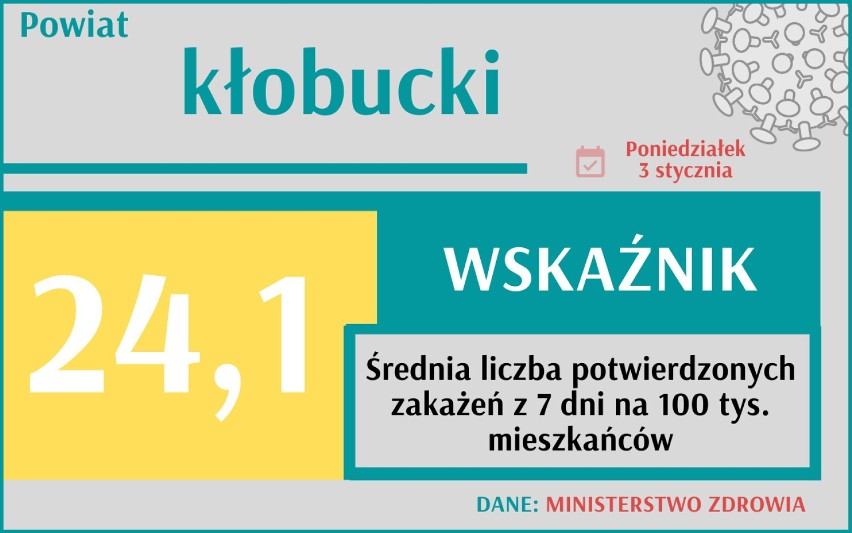 Wskaźnik zakażeń informuje nas o liczbie potwierdzonych...