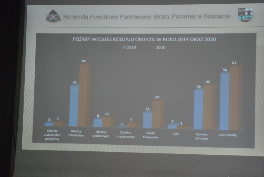 KOŚCIAN. Andrzej Ziegler komendant powiatowy PSP w Kościanie podsumował miniony rok. Andrzej Ziegler odchodzi na emeryturę [ZDJĘCIA] 