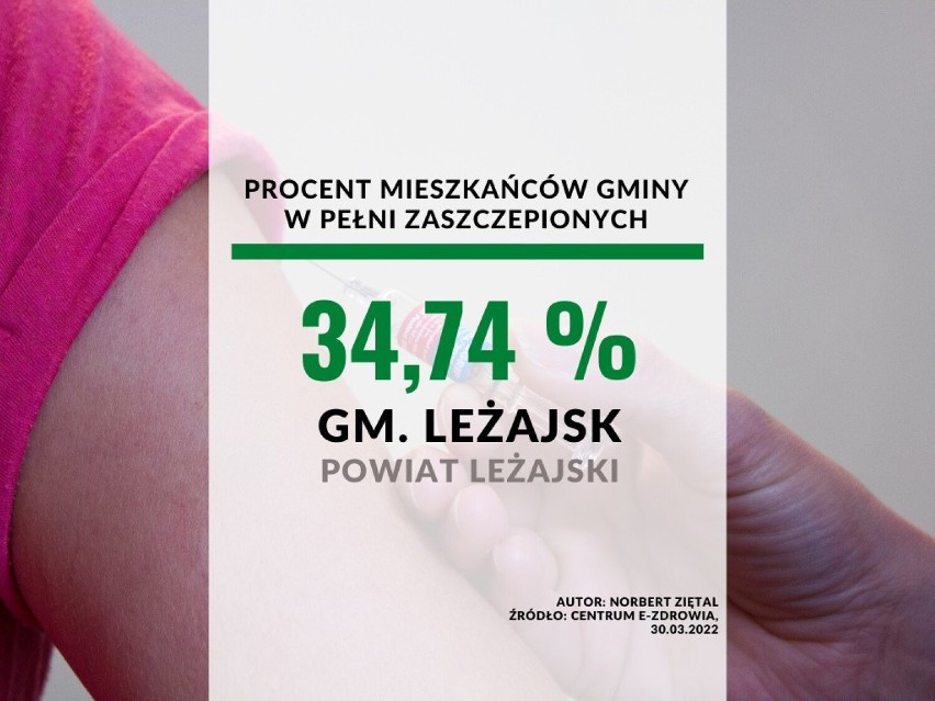 29. miejsce - gmina Leżajsk w powiecie leżajskim...